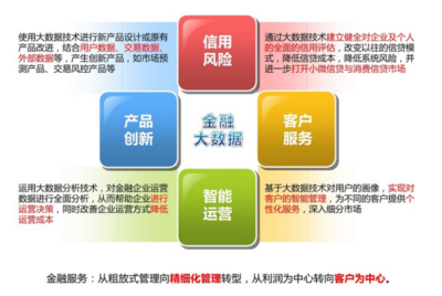 互聯網金融的定義、發展模式與互聯網數據服務